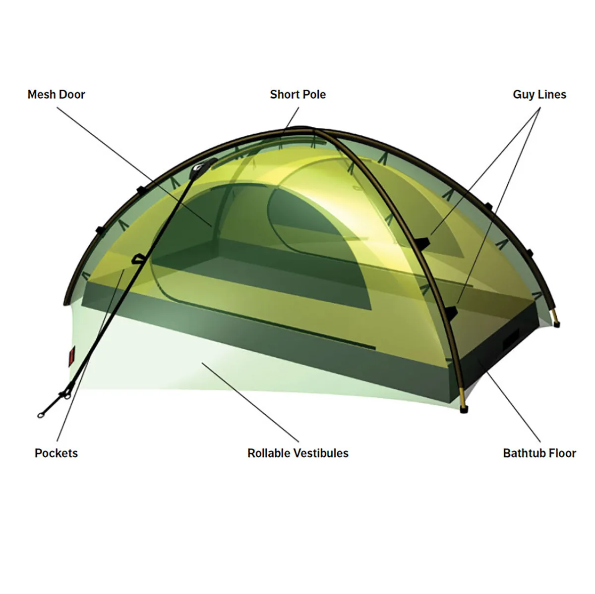 Hilleberg Rogen 2 Tent