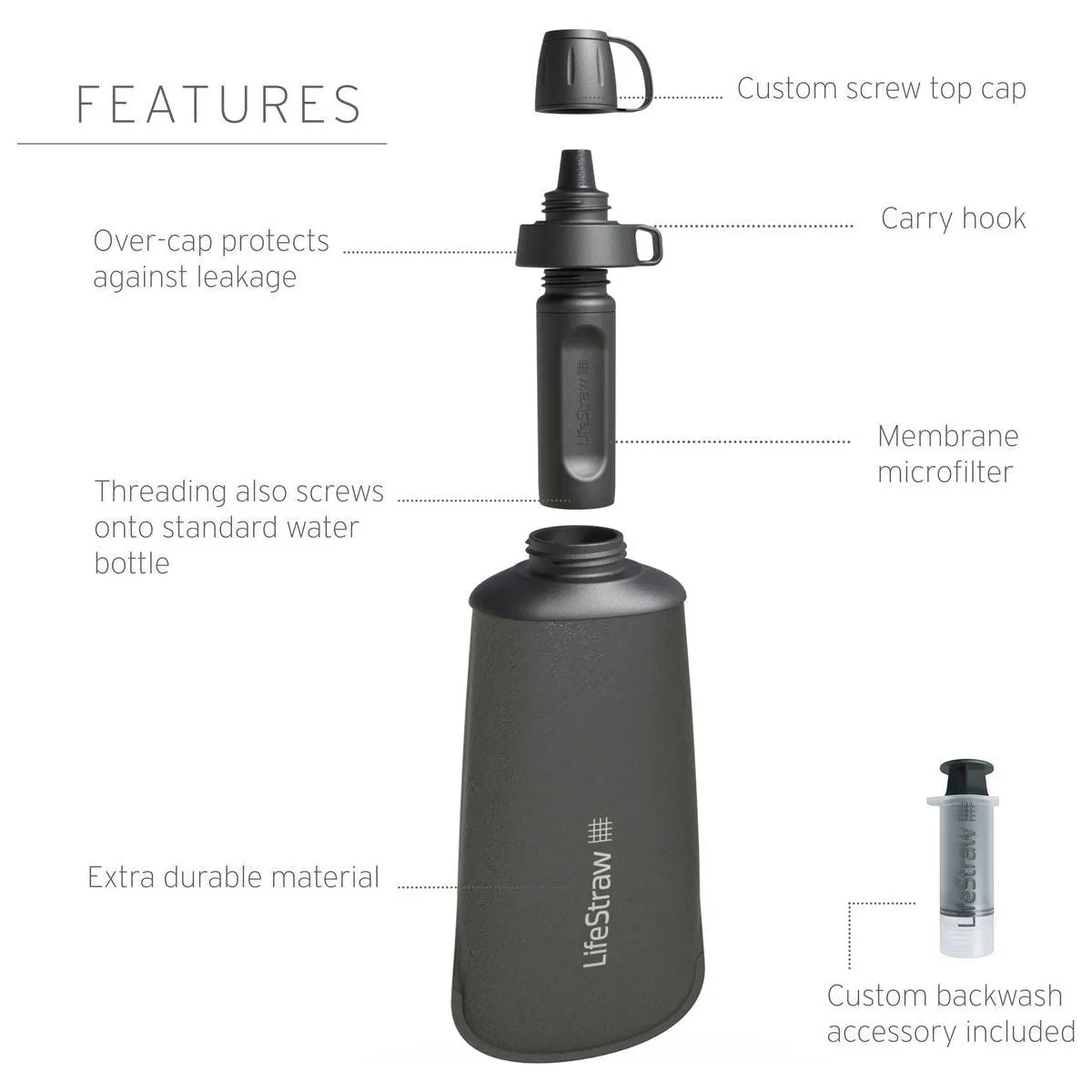 LifeStraw Peak Series 650ml Squeeze Bottle - Dark Grey